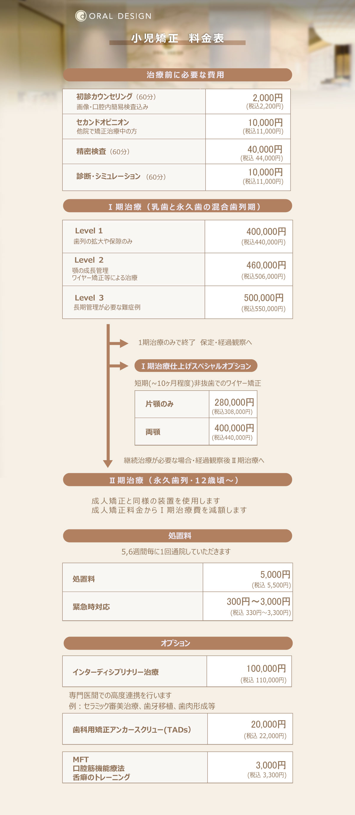 子供の矯正料金